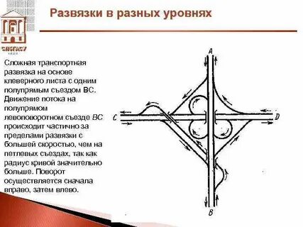 Полное пересечение
