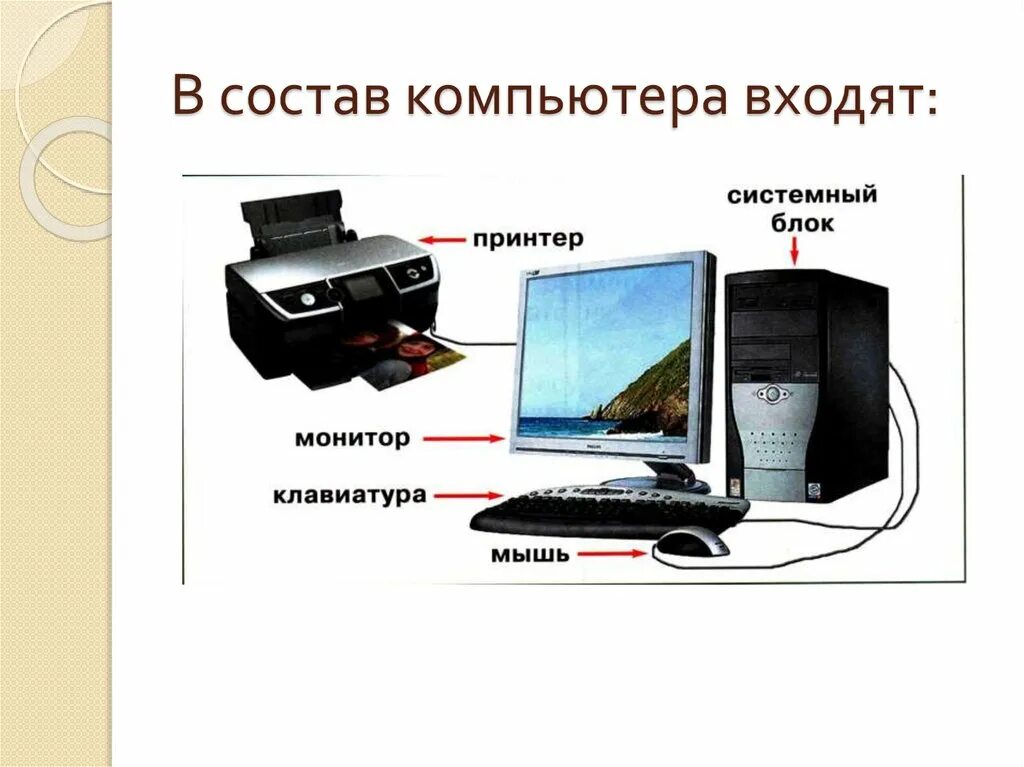 Что входит в состав компьютера. Состав персонального компьютера. Компьютер для презентации. Технология 3 класс компьютер.