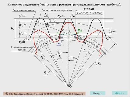 Модель зуба шестерни