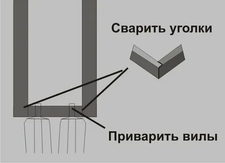 Как сварить уголок