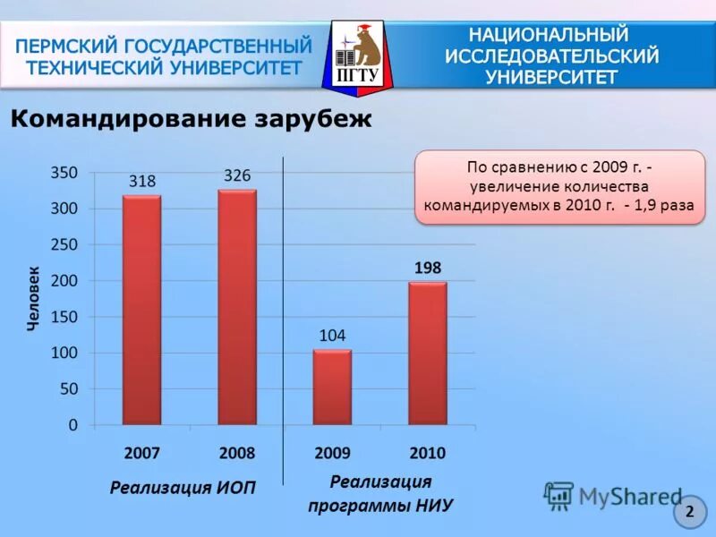 Национально исследовательские программы