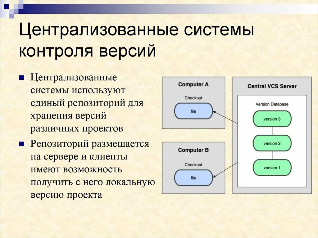 Модель системы контроля. Система контроля версий. Типы систем контроля версий. Централизованной системы контроля версий:. Работа с системой контроля версий.