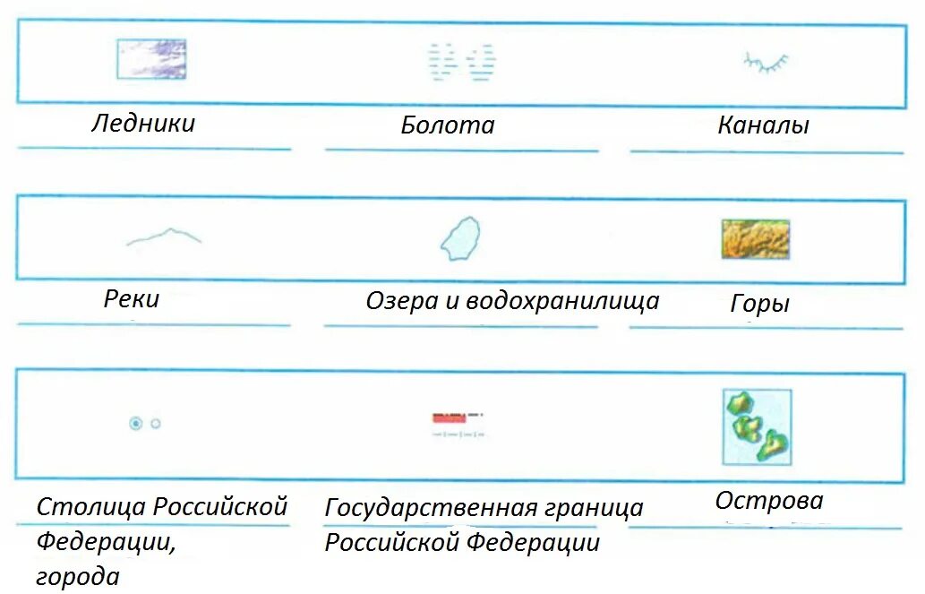 Условные знаки географических карт. Подписать условные знаки географических карт. Условные знаки на карте окружающий мир. Условные знаки на карте 2 класс окружающий. Зачем нужно уметь читать карту