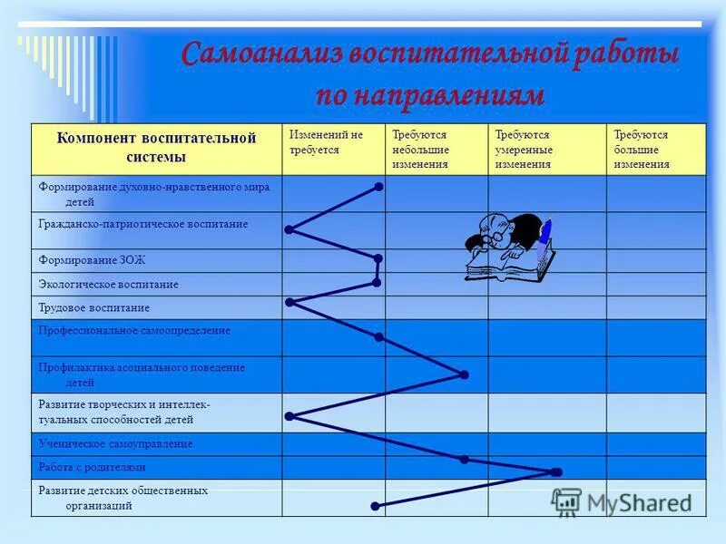 Самоанализ развлечения. Критерии самоанализа. Основные направления самоанализа воспитательной работы. Самоанализ воспитательного мероприятия.