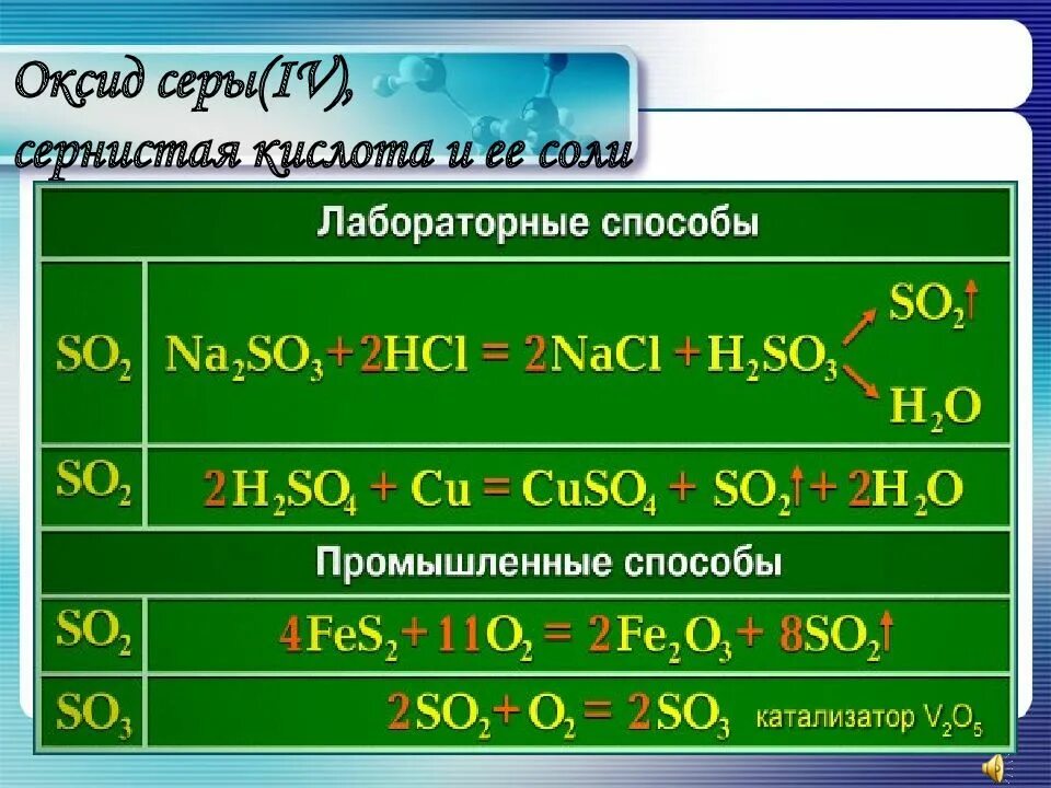 Соединяется с серой
