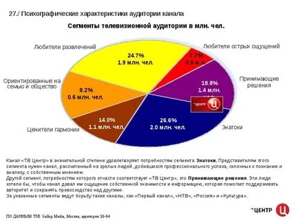 Характеристики слушателей