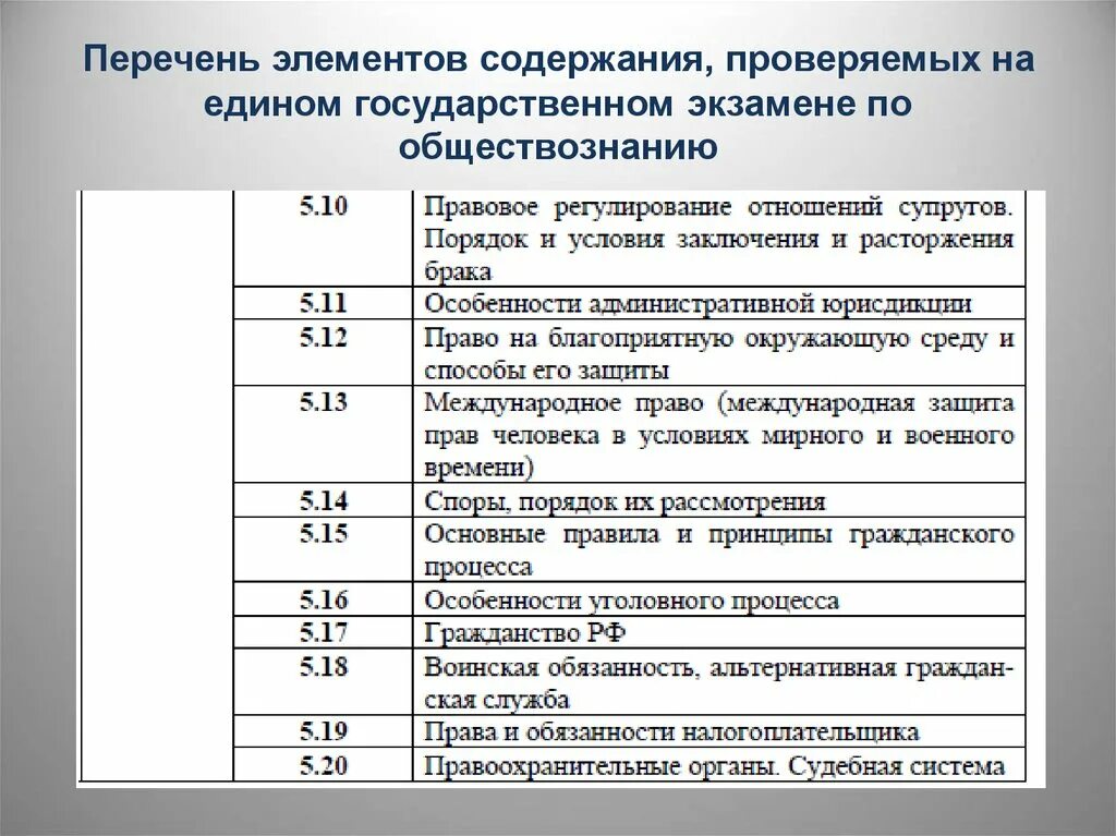 Кодификатор ЕГЭ. Кодификатор ЕГЭ по обществознанию. Проверяемые элементы содержания. Кодификатор Обществознание. Кодификатор по химии 2024