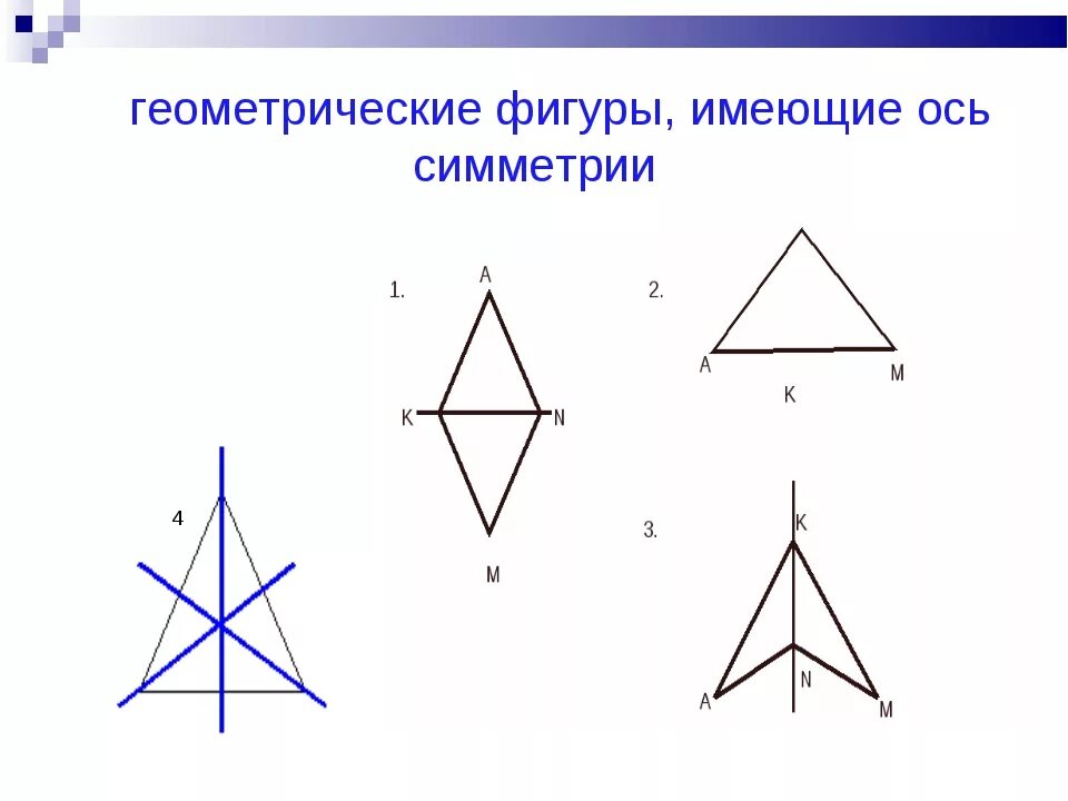 Симметричные геометрические фигуры. Геометрические фигуры имеющие ось симметрии. Осевая симметрия геометрические фигуры. Геометрические фигуры обладающие осевой симметрией.