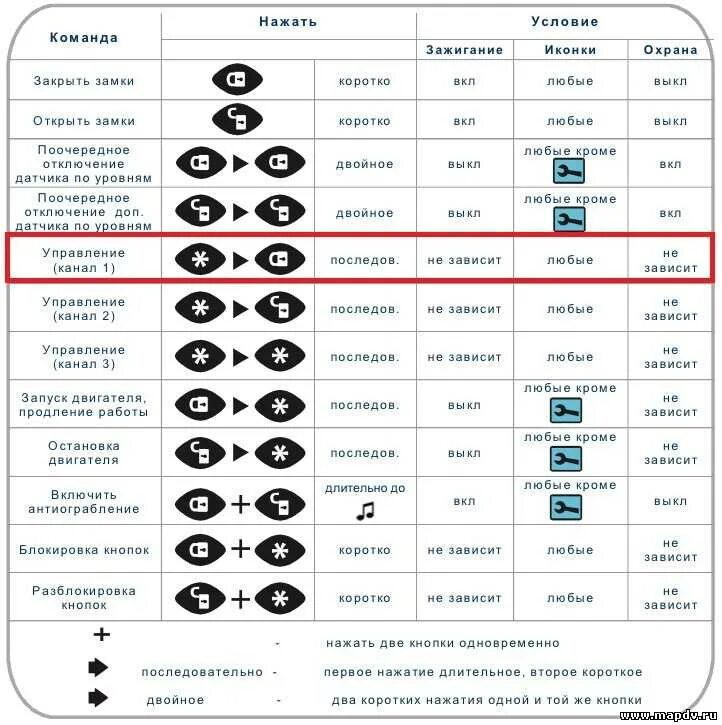 Открой навык starline