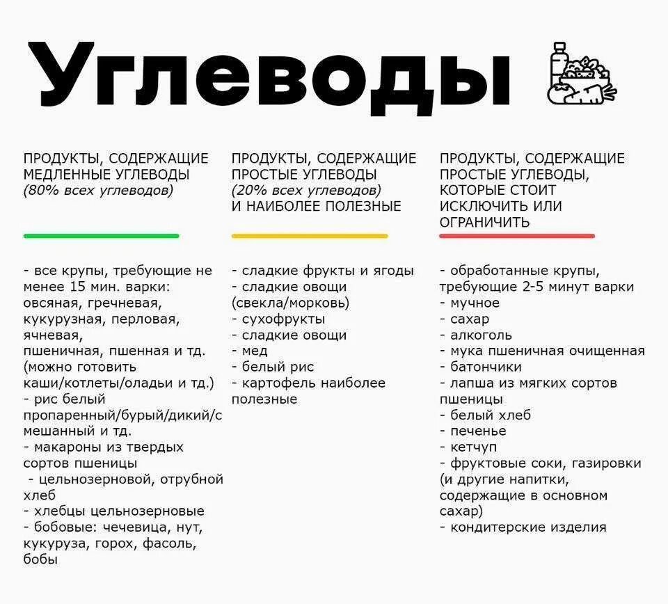 Продукты для похудения мужчине список. Углеводные продукты для похудения список таблица. Углеводные продукты список таблица сложных. Быстрые углеводы список продуктов таблица для похудения для мужчин. Простые углеводы список продуктов таблица для похудения.