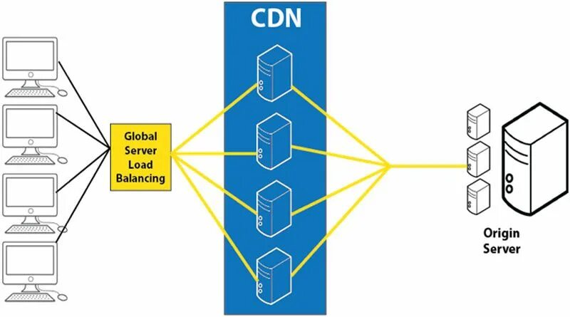 Script cdn. Cdn сервер. Cdn технология это. Content delivery Network схема. Cdn это простыми словами.