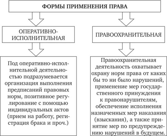 Реализация правоприменения