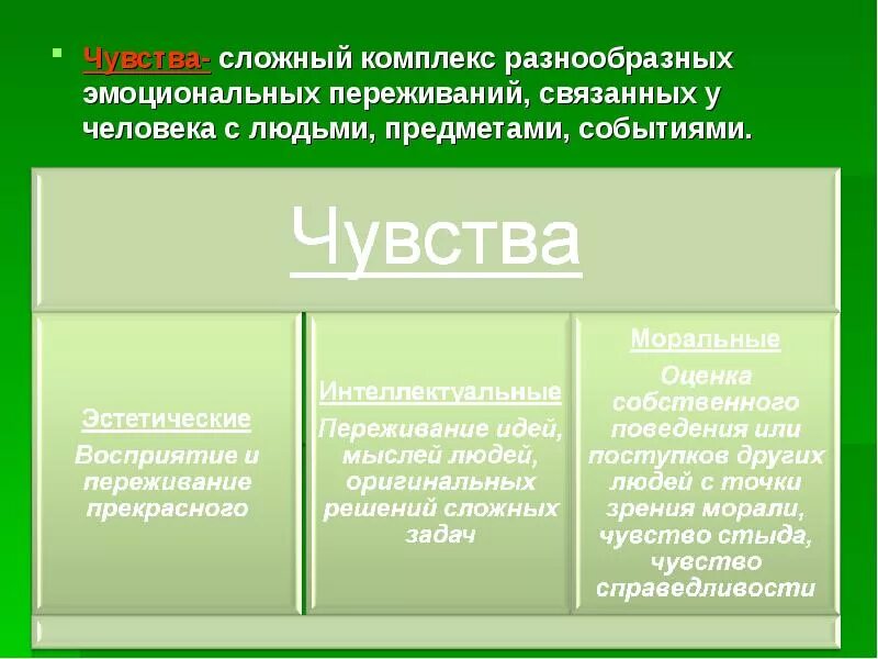 Сложные эмоции. Сложные эмоции примеры. Простые и сложные эмоции. Сложные чувства.