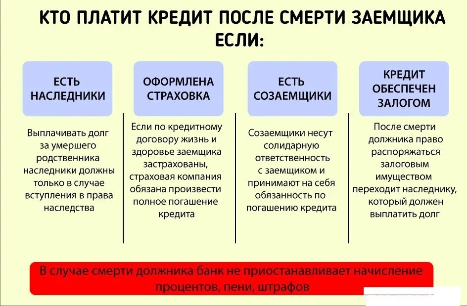 Кто выплачивает кредит после смерти. Кто будет платить кредит в случае смерти заемщика. Должен ли наследник наследника платить кредит.