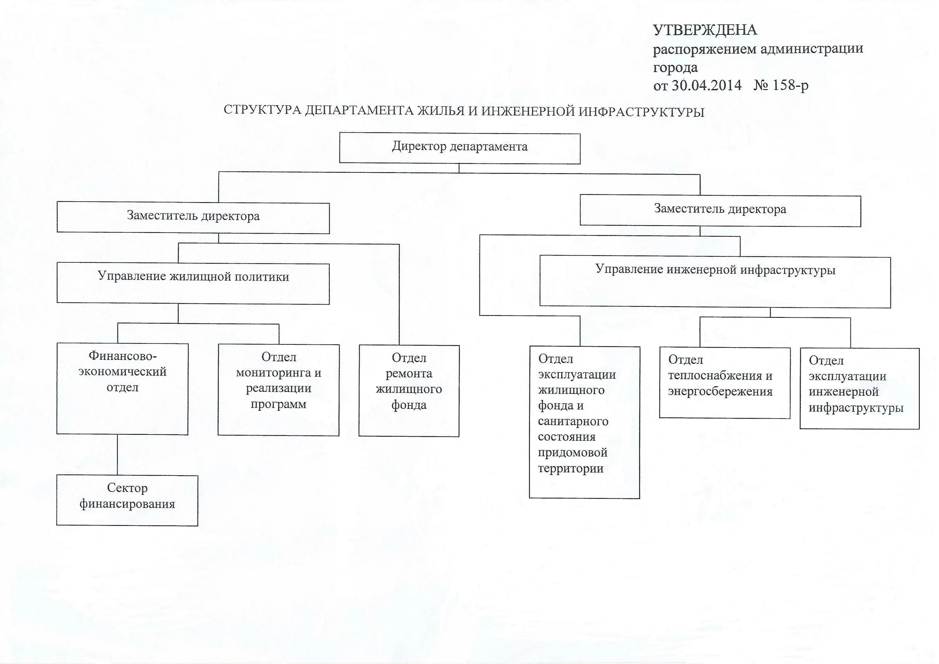 Департамент жилищной политики сайт. Структура отдела ЖКХ. Организационная структура ЖКХ. Структура департамента ЖКХ. Структура управления жилищной политики.