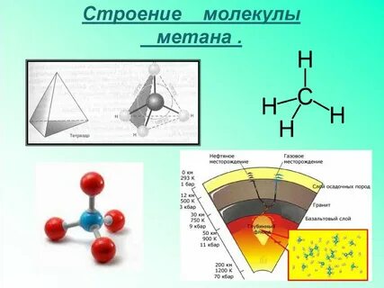 Строение метана