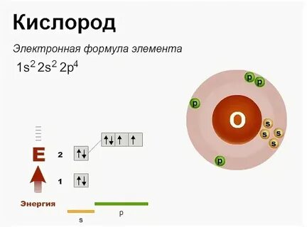 Схема строения атомов химических элементов кислород