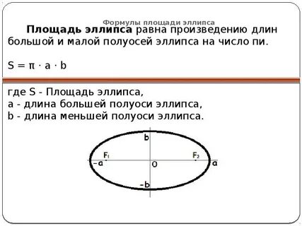 Калькулятор овала