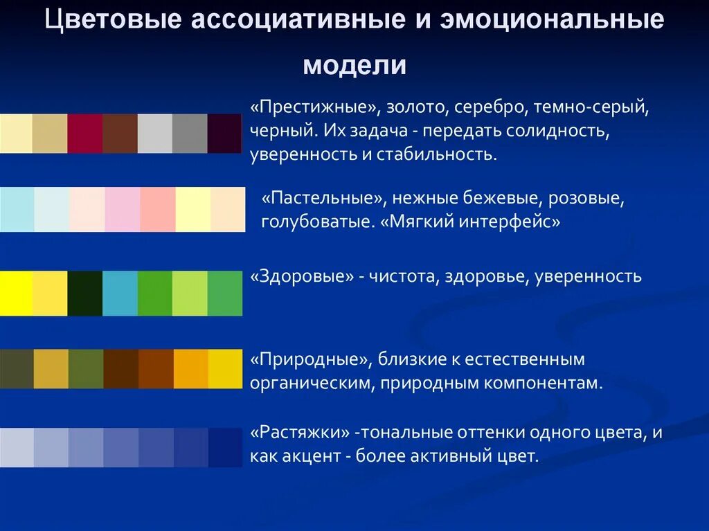 Ассоциативные цвета. Цветовые ассоциативные и эмоциональные модели. Ассоциативный цветовой образ. Ассоциативное восприятие цвета. Цветовые ассоции.