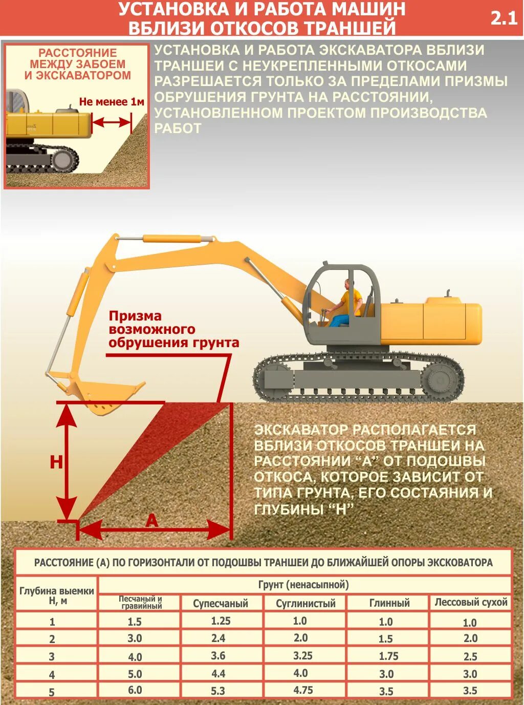 нормы земляных работ