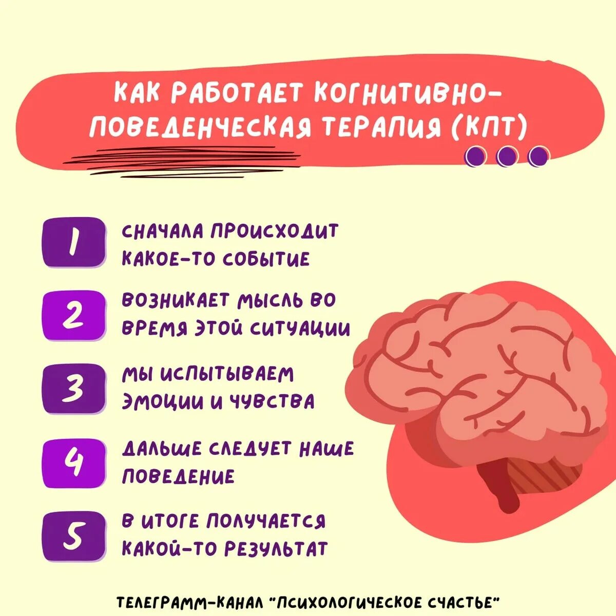 Психолог когнитивно поведенческая терапия. КПТ когнитивно-поведенческая терапия. Когнитивно-поведенческая терапия упражнения. Когнитивноповедкнческая терапия. КПТ когнитивно-поведенческая терапия упражнения.