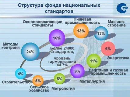 Структура национальной системы