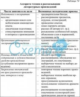 Литературных произведений таблица