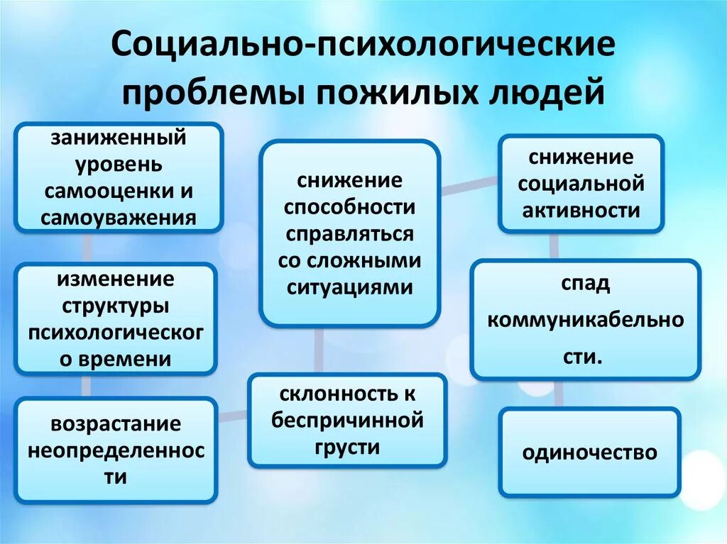 Психосоциальная проблема лиц пожилого и старческого возраста