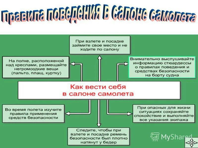 Обж перевод. Дальний (внутренний) и выездной туризм, меры безопасности. ОБЖ 6 класс урок 6 презентация. ОБЖ Дальний (внутренний) и выездной туризм.. Советы на всю жизнь ОБЖ 6 класс.