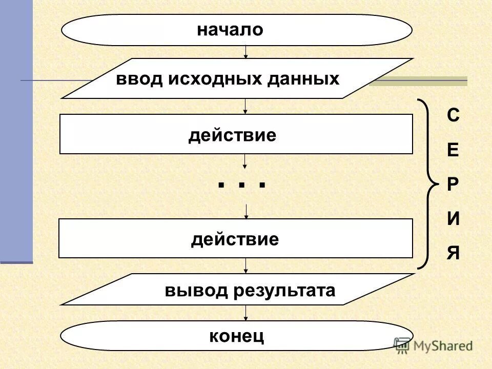 Движение в excel. Блок схема начало цикла. Ввод данных с клавиатуры в алгоритме. Форма ввода данных. Внешние приложения примеры.