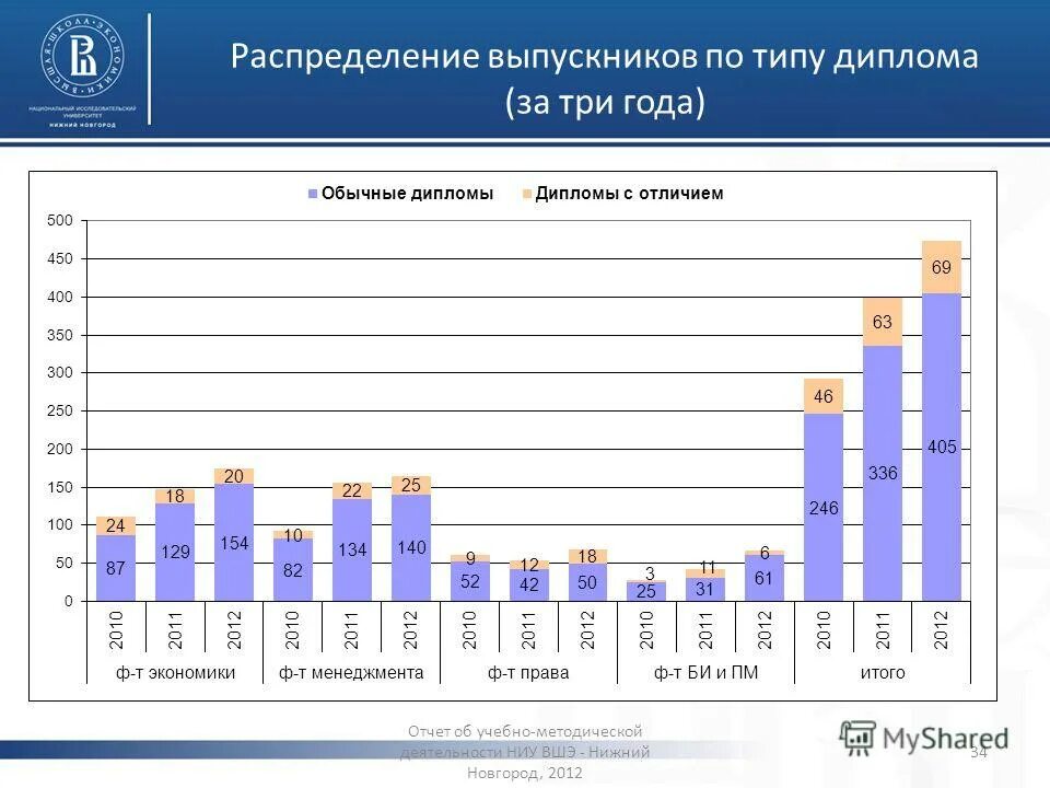 вшэ проходной балл.