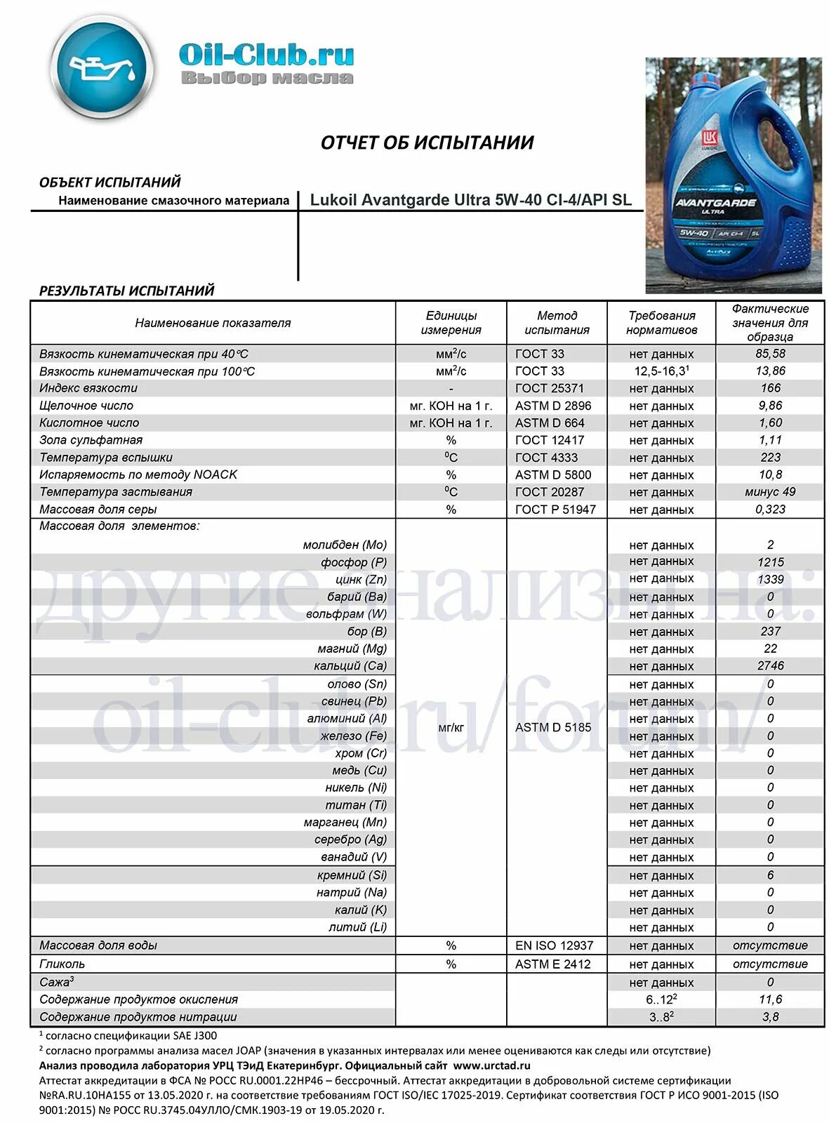 Лукойл Авангард ультра 5w-40 ci-4/SL. Масло Лукойл API ci-4 5w-40. Таблица масел Лукойл. Анализ масла.