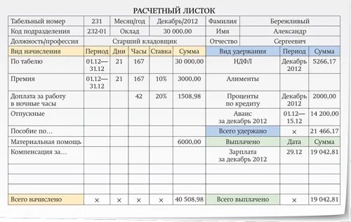 Сколько приходит расчетных