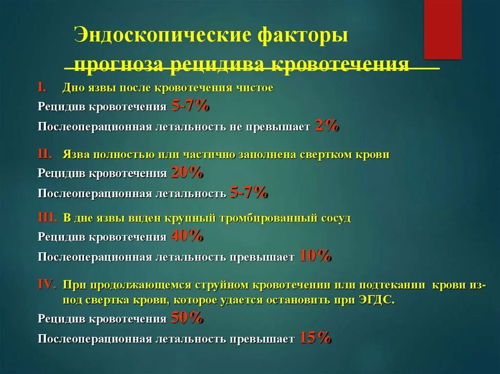 Классификация кровотечений. Эндоскопические методы остановки кровотечений при язвенной болезни. Классификация кровотечений по интенсивности. Эндоскопические методы остановки кровотечения из язвы. Факторы рецидива