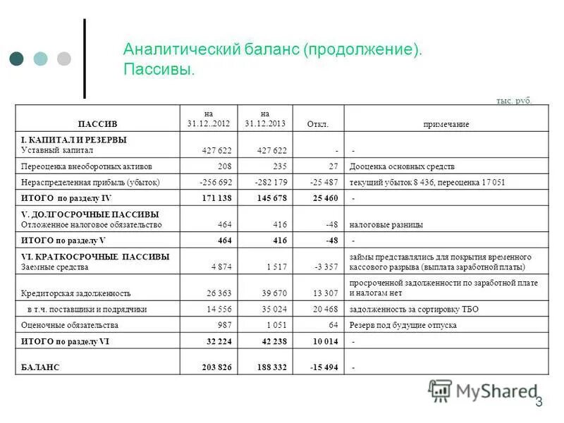 Капитал резервы уставный капитал