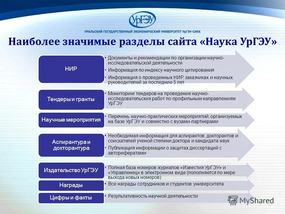 Задачи единой россии в культуре. Единый реестр научно исследовательских работ. Пример заполнения информационной карты. Единый реестр научно исследовательских работ. Информационная карта ниокр.