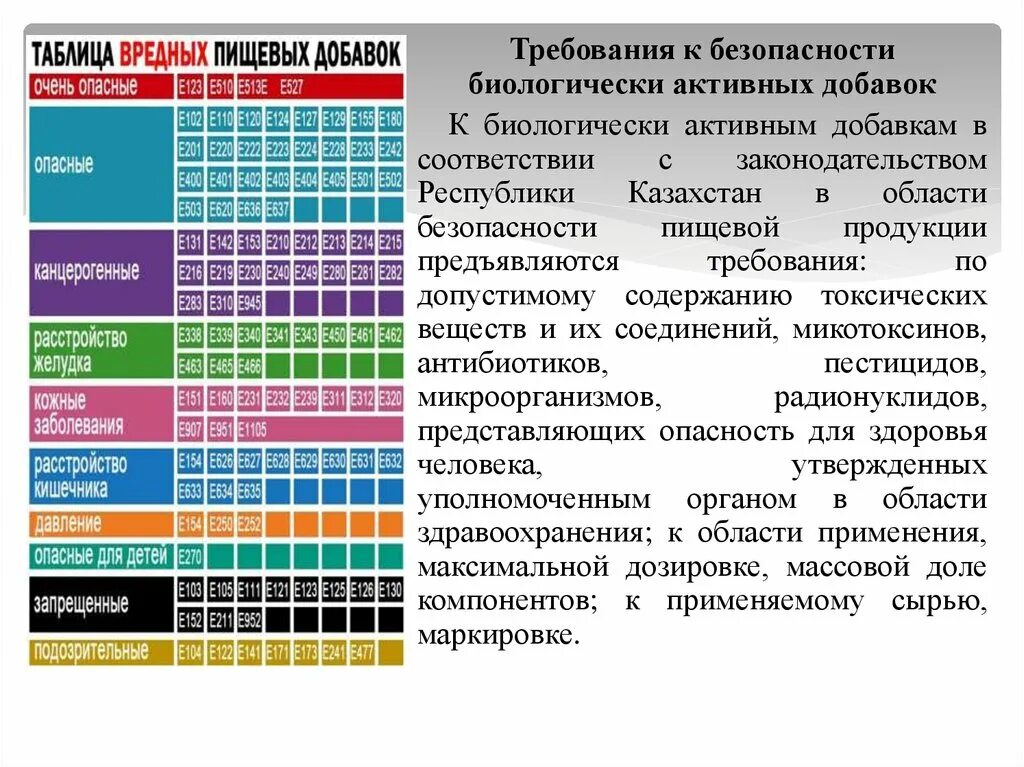 Таблица вредных добавок. Пищевые добавки. Таблица пищевых добавок. Вредные пищевые добавки таблица.