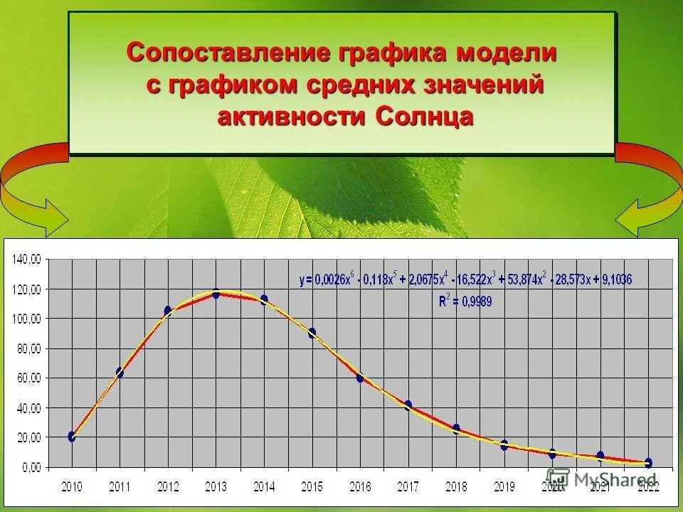 Сравнение графиков c. Коэффициент сепарации газа. Сравнение графиков c. Связь между графиком функции и ее производной. График сравнения.