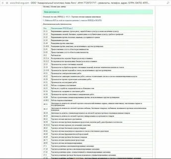 Оквэд 68 20 2 расшифровка