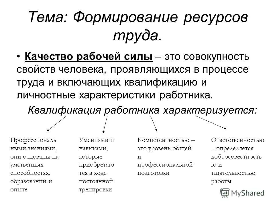 Понятие организации труда. Способы повышения мотивации персонала. Совместная работа сотрудников над документами. Условия труда на производстве их классификация и нормирование. Качество рабочей силы это в экономике.