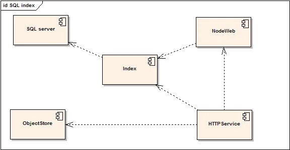 Компонентная модель com. Uml прототип. Uml c++ example. SQL DMS.