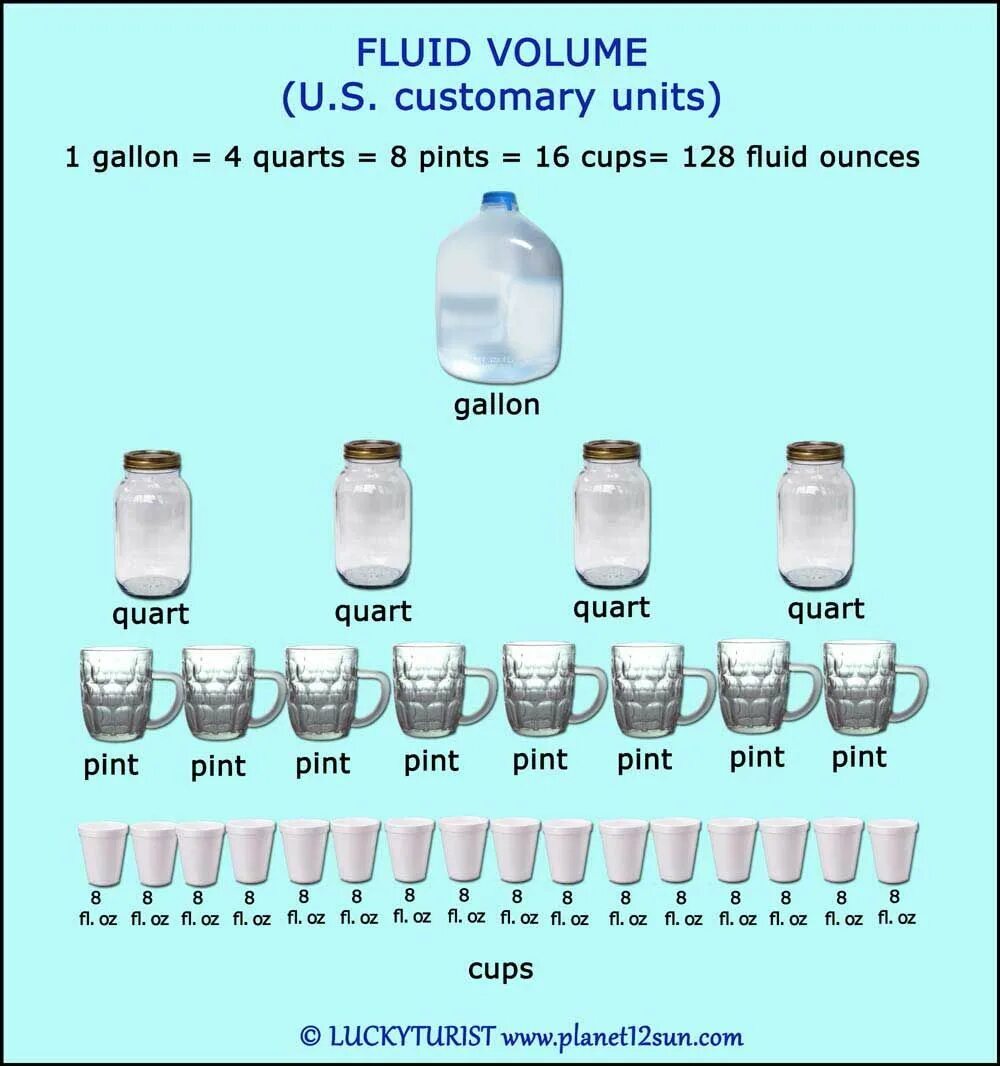Пинта галлон. Пинта Кварта галлон. 1 Галлон в унциях. Объем галлона.