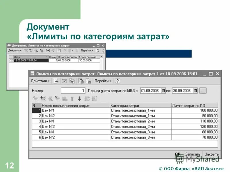 Мвз в бухгалтерии. Мвз что это в бухгалтерии. места возникновения затрат (мвз). мвз в 1с расшифровка. что такое мвз на предприятии.