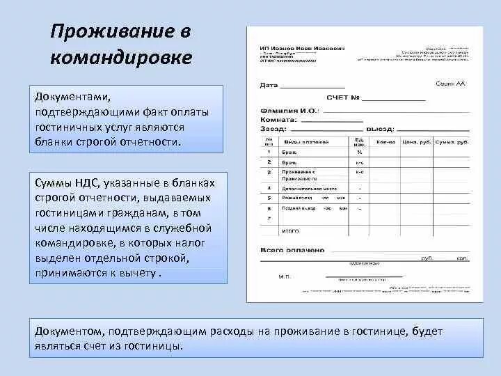 Документы проживания в гостинице в командировке. Командировочные расходы на проживание в гостинице. Документы для командировочных расходах. Документы подтверждающие командировочные расходы.