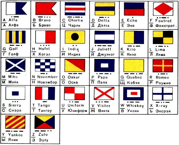 Флаги МСС-65. Сигнальные флаги МСС 65. Флаги международного свода сигналов МСС. Сигнальные флажки Новембер Чарли. Свод флагов