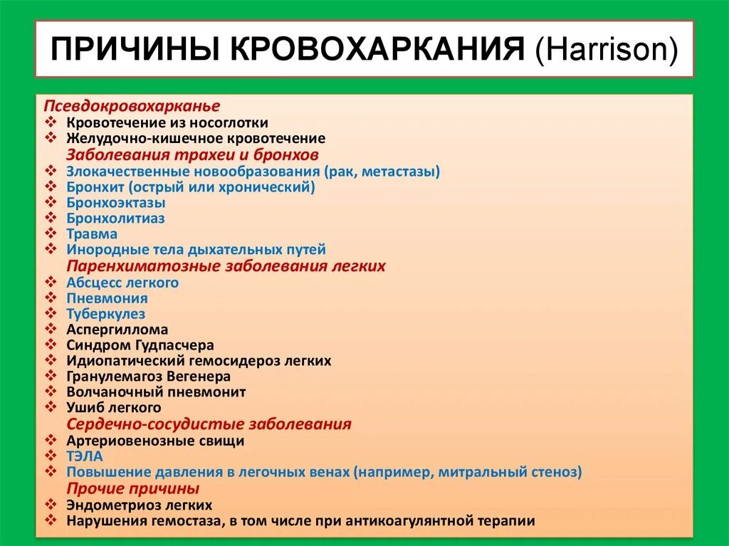 Кашель с кровью диагнозы. Методика обследования пациента ( заболевания органов дыхания ). Основные причины кровохарканья. Причины крово харкания. Заболевания сопровождающиеся кровохарканьем.