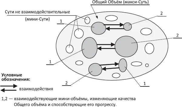 Стрельникова законы мироздания. Законы мироздания или основы существования Божественной иерархии. Законы мироздания Стрельникова. Схемы Секлитовой. Схема Славянского мироздания.