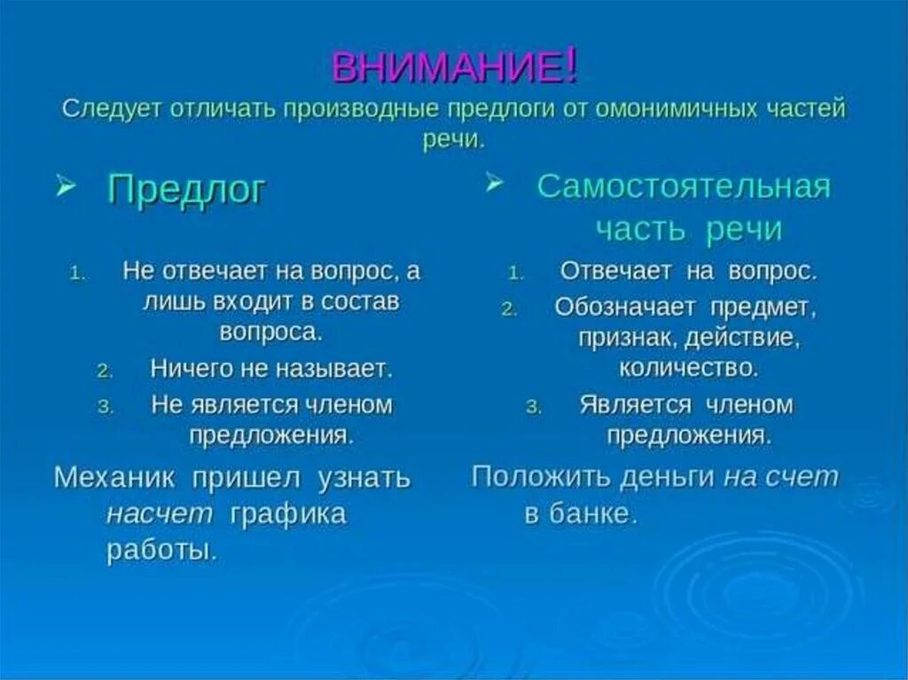 Поэтому это предлог. Омонимичные формы предлогов. Омонимичные производные предлоги. Как отличить предлог от омонимичных частей речи. Правописание производных предлогов и омонимичных частей речи.