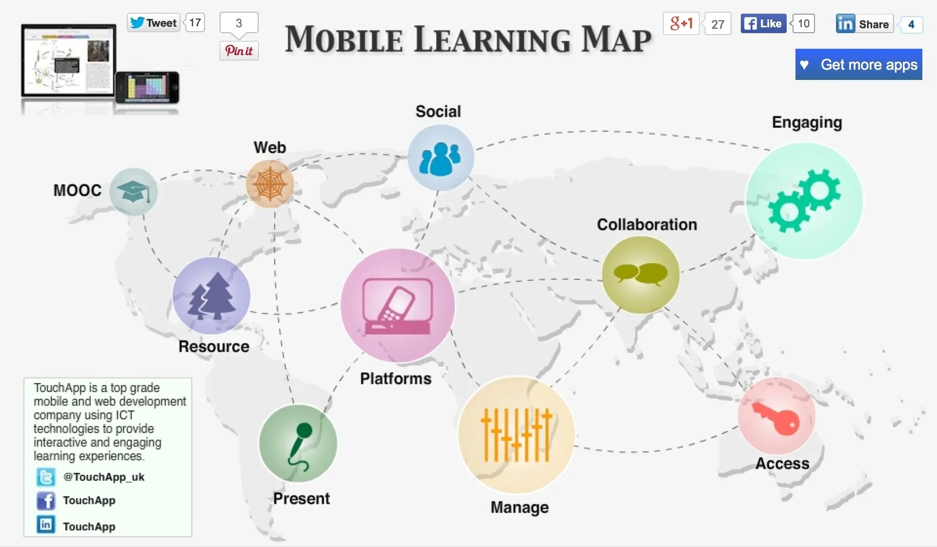 Learning maps. Мобильное обучение. Mobile Learning. Learning Map. Map mobile.