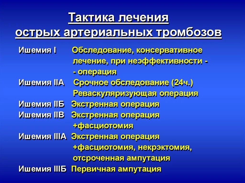 Острая ишемия нижних конечностей классификация. Острый артериальный тромбоз классификация. Степени острой ишемии нижних конечностей. Степени острой ишемии конечности. Острая артериальная ишемия